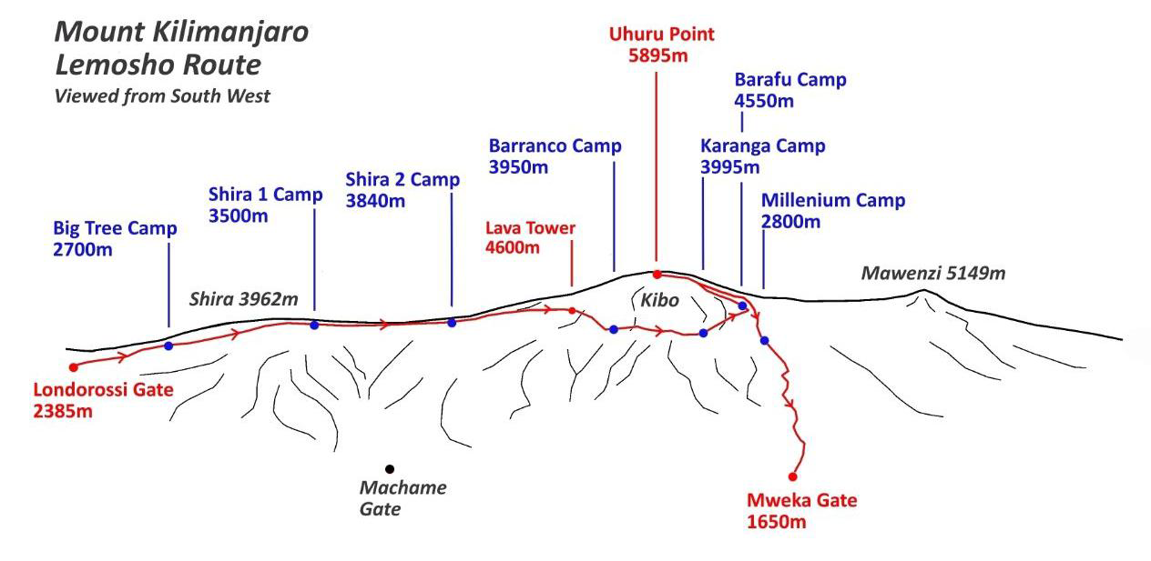 Graphic of Mt Kilimanjaro Lemosho Route